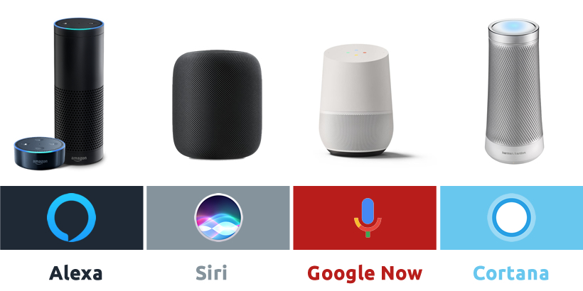 Voice technology | Alexa - Siri - Google Now - Cortana