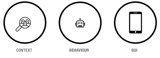 Illustration Context Behaviour GUI